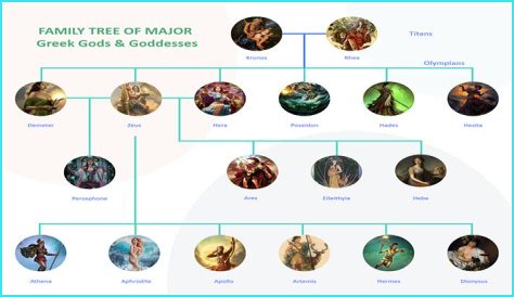 Growing in Grace Anthem: God's Family for Me